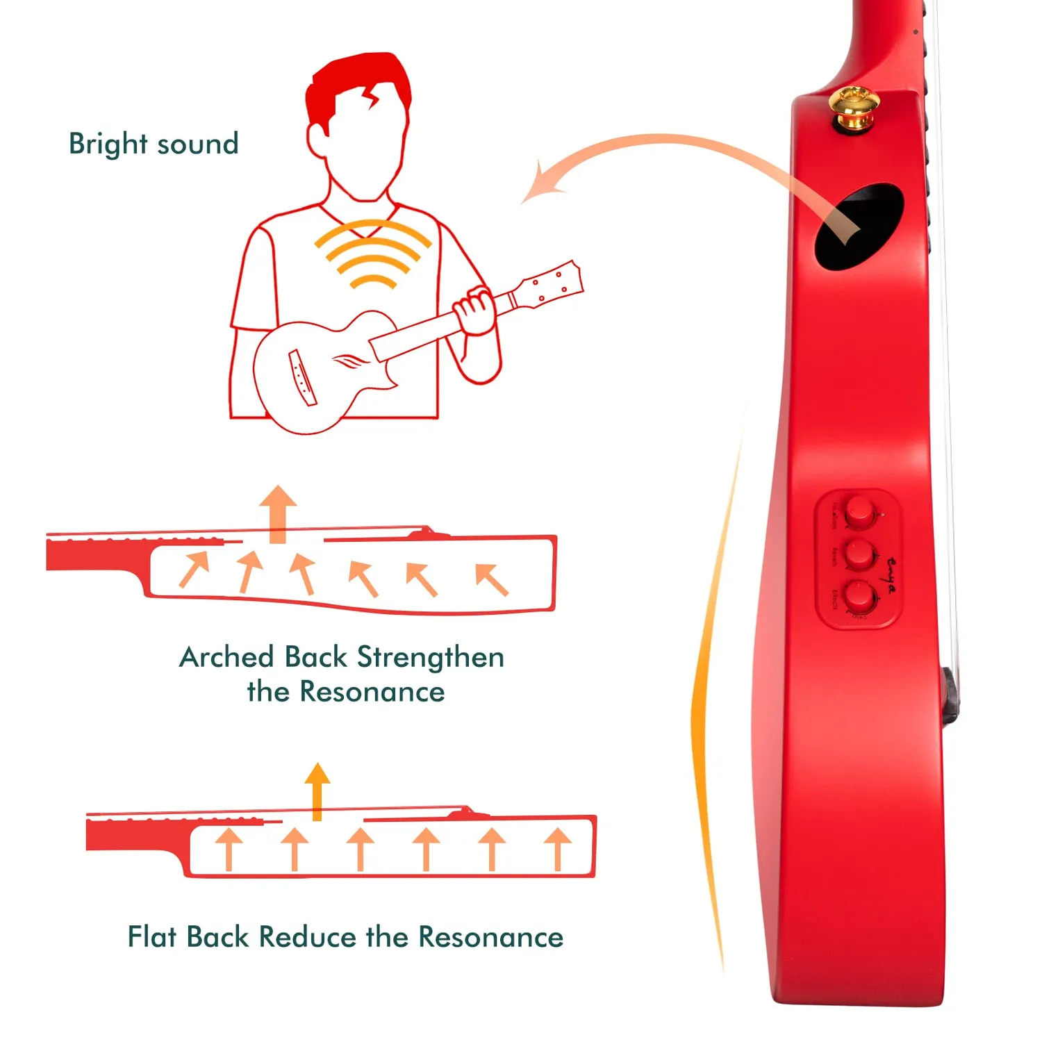 Enya Nova U/RD EQ ukulele concerto rosso elettrico kit