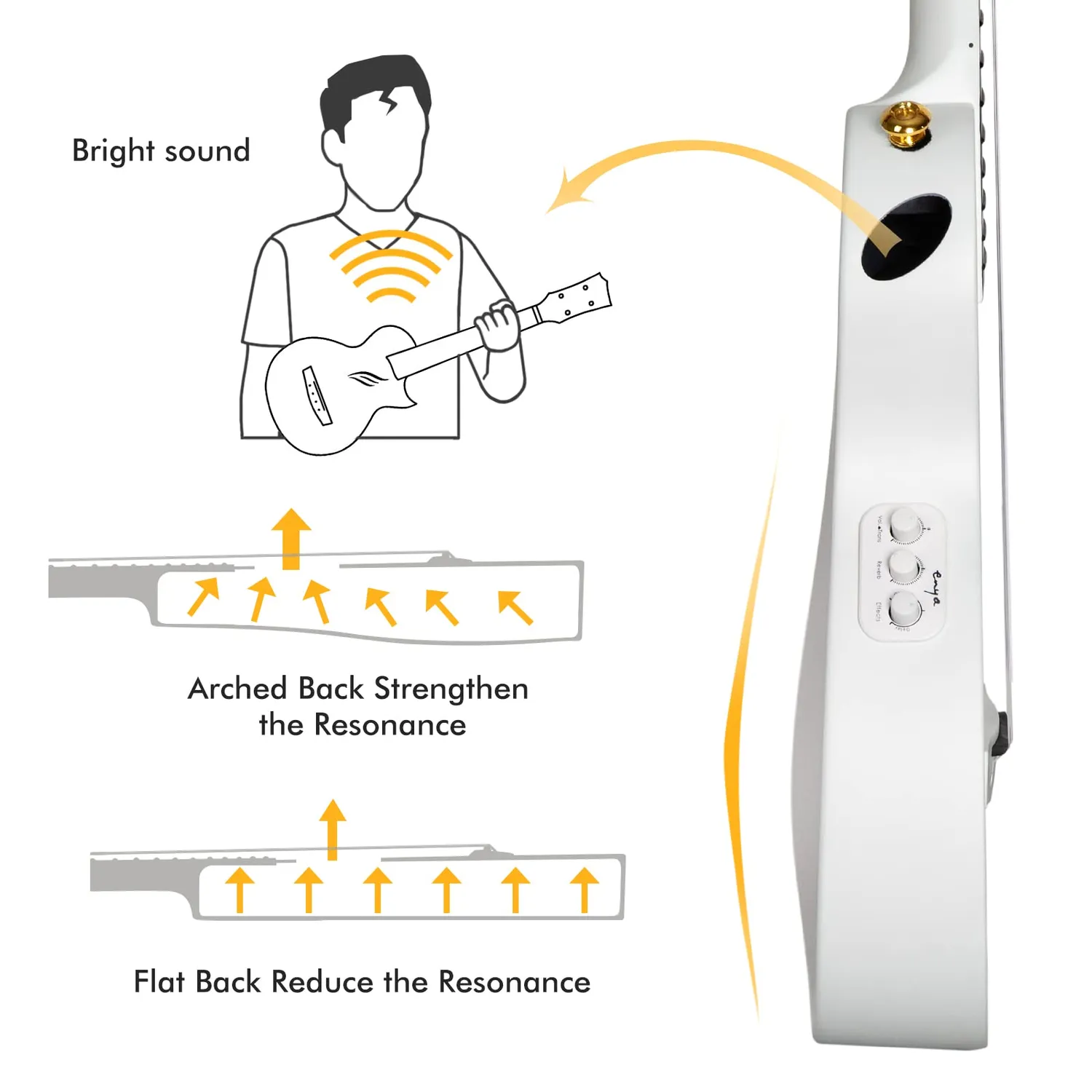 Enya Nova U/WH EQ ukulele concerto bianco elettrico kit