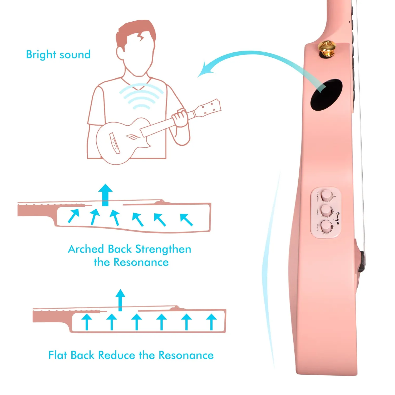 Enya Nova U 23 Ukulele Concerto Elettrico Rosa Kit Carbonio