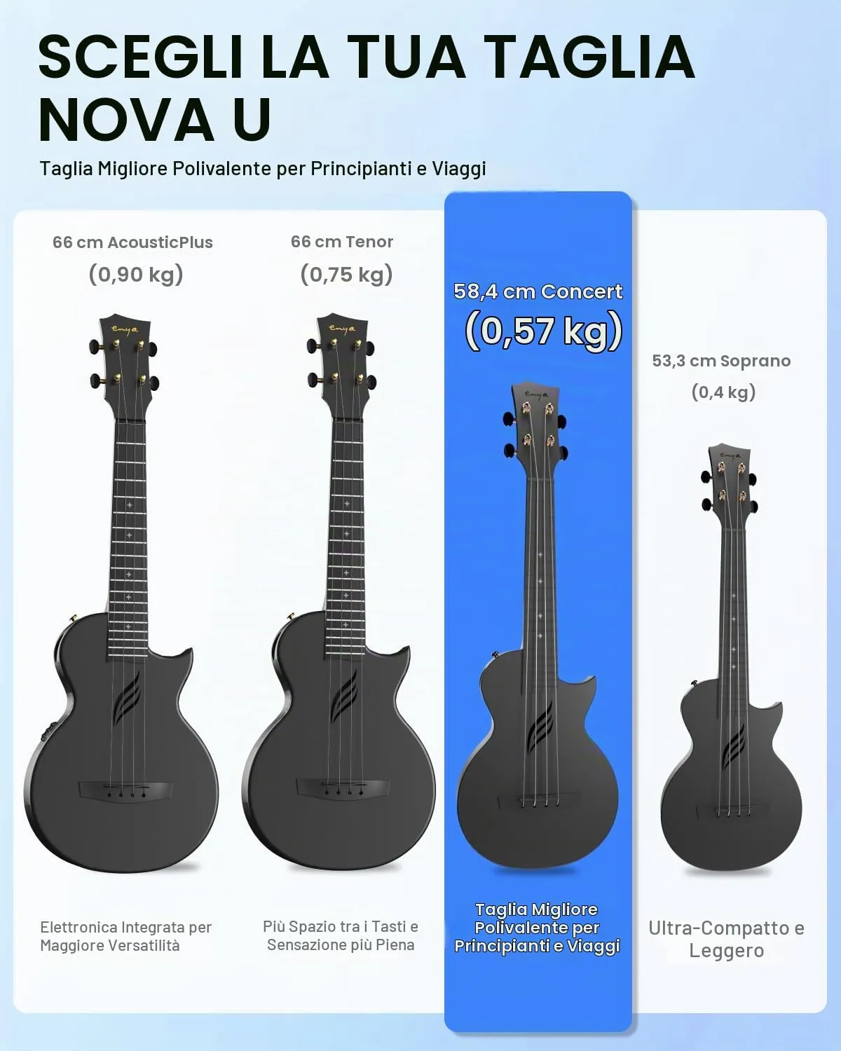 Enya Nova U ukulele concerto 23 pollici bianco carbonio