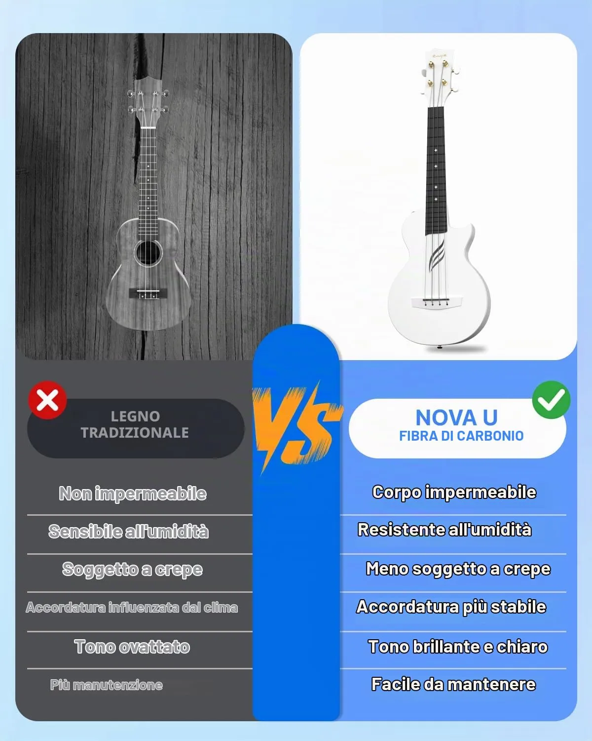 Enya Nova U ukulele concerto 23 pollici bianco carbonio
