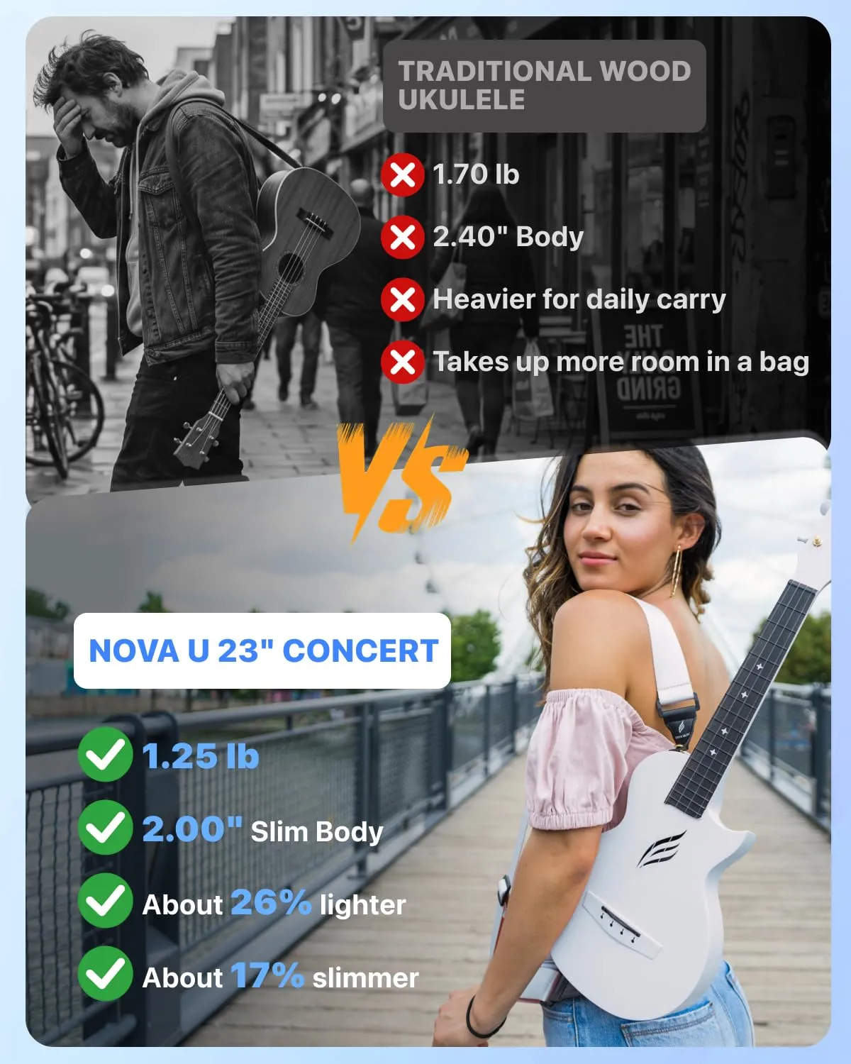Enya Nova U ukulele concerto 23 pollici bianco carbonio